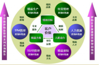 精益生产需要具备的条件和注意事项?