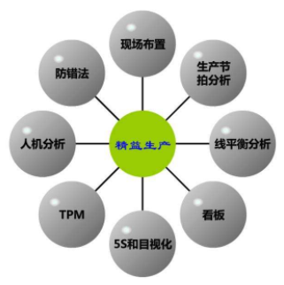 怎么选择合适的精益生产咨询公司?