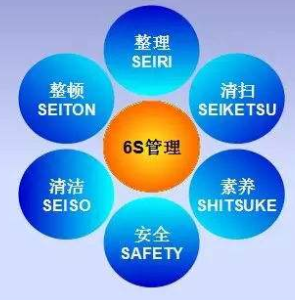 这张表,督促你把5S管理做好,做极致