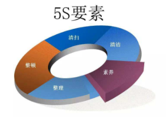 5S管理改善的“7个零”,你做到了几个?