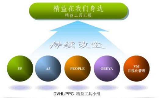 哪些企业适合做精益生产管理?