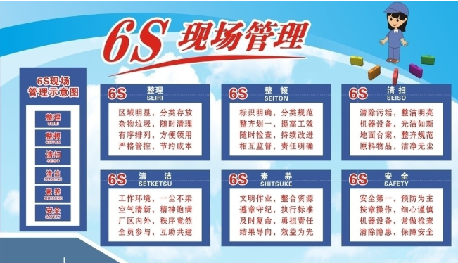 6S现场管理咨询如何实施?