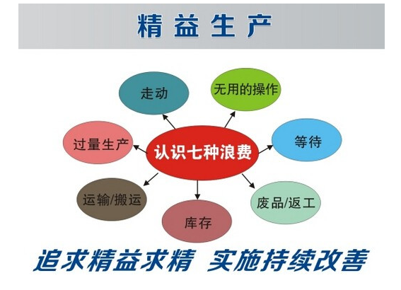 精益生产管理咨询给企业带来什么样的作用?