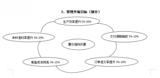 科勇炉具精益生产调研