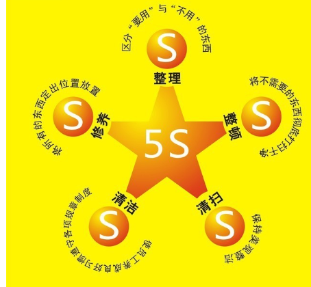 <b>5S管理内容</b>