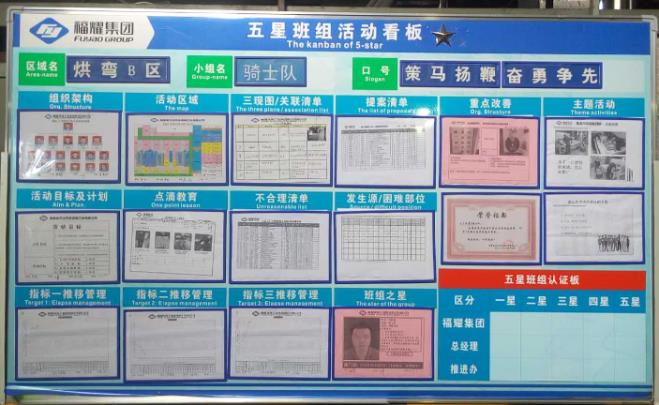 五星班组看板建设的核心内容有哪些?