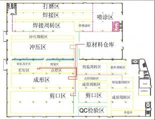 实施精益厂房布局的关键步骤和策略?