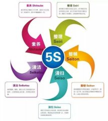 6s 管理如何构建安全生产体系?